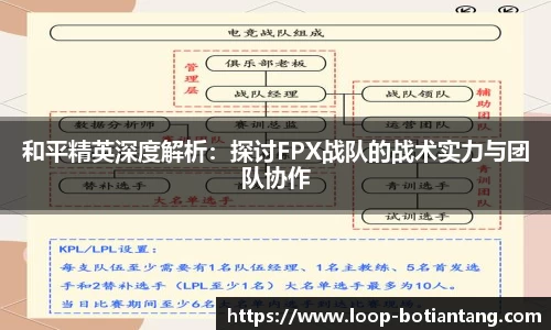 和平精英深度解析：探讨FPX战队的战术实力与团队协作